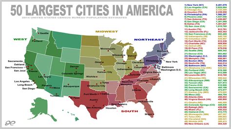50 largest cities in america